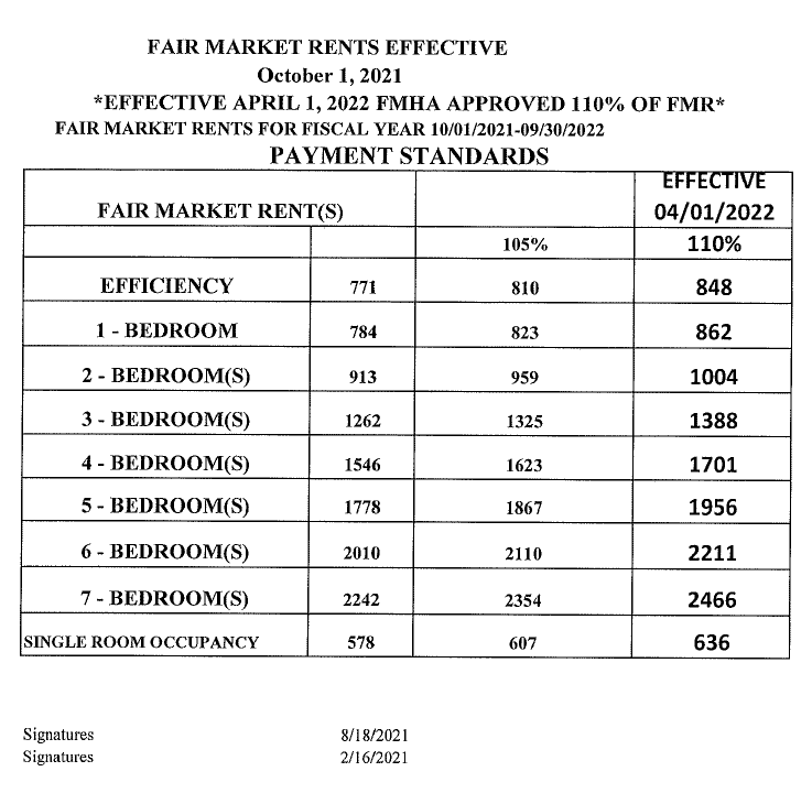 Fair Market Rents - all content as listed above